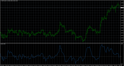 Relative Strength Levy image